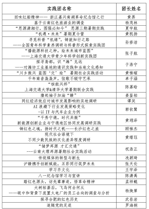 1685962809879265.jpg 【新闻稿】350vip8888新葡的京集团2023年暑期社会实践立项答辩顺利召开_Page2.jpg